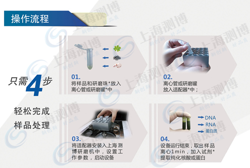 水質研磨儀(葉綠素A研磨儀)實驗步驟: